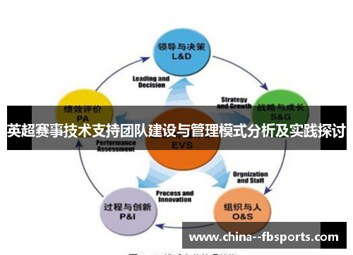 英超赛事技术支持团队建设与管理模式分析及实践探讨 英超赛事技术支持团队建设与管理模式分析及实践探讨