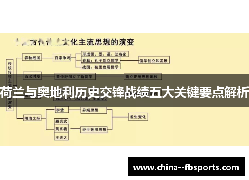 荷兰与奥地利历史交锋战绩五大关键要点解析 荷兰与奥地利历史交锋战绩五大关键要点解析