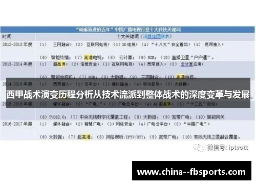 西甲战术演变历程分析从技术流派到整体战术的深度变革与发展 西甲战术演变历程分析从技术流派到整体战术的深度变革与发展