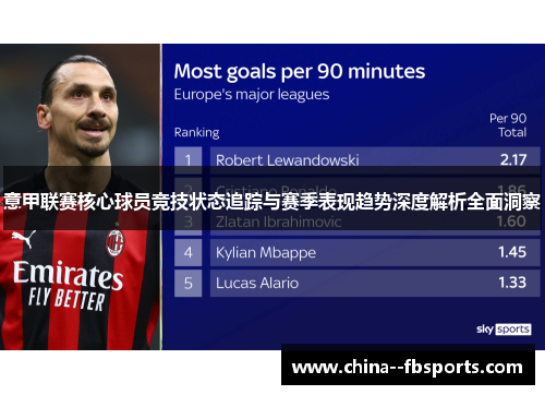 意甲联赛核心球员竞技状态追踪与赛季表现趋势深度解析全面洞察 意甲联赛核心球员竞技状态追踪与赛季表现趋势深度解析全面洞察