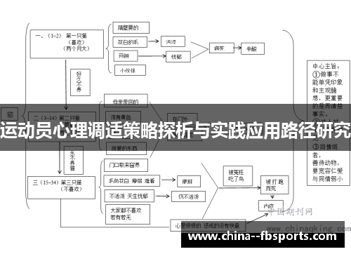 运动员心理调适策略探析与实践应用路径研究 运动员心理调适策略探析与实践应用路径研究