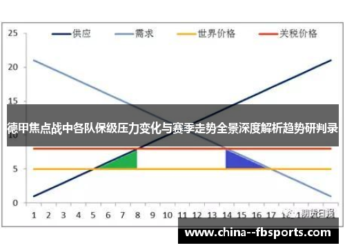 德甲焦点战中各队保级压力变化与赛季走势全景深度解析趋势研判录