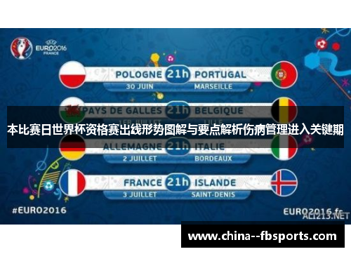 本比赛日世界杯资格赛出线形势图解与要点解析伤病管理进入关键期